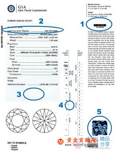 
	鉆石證書-GIA證書解讀
