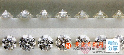 
	鉆石等級是如何劃分的
