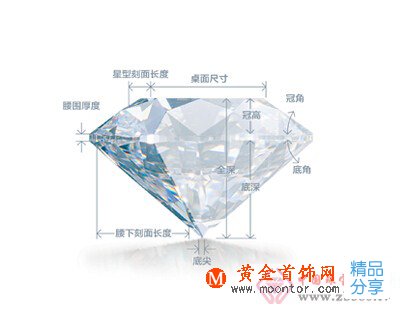 
	怎么稱出鉆石的重量
