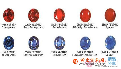 
	紅藍寶石各個等級間有哪些差別
