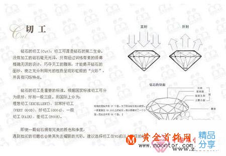 
	鉆石多少錢一克拉
