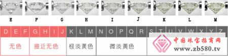 
	鉆戒顏色有等級 勿盲目選購
