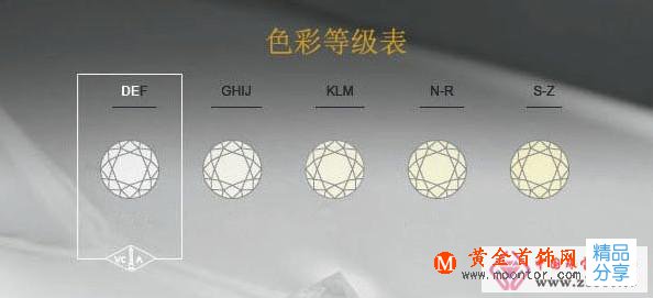 
	一枚鉆戒的價值取決于鉆石的質量
