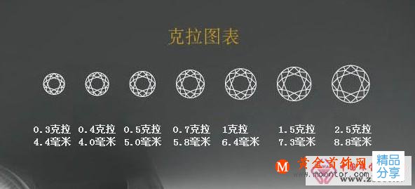 
	一枚鉆戒的價值取決于鉆石的質量

