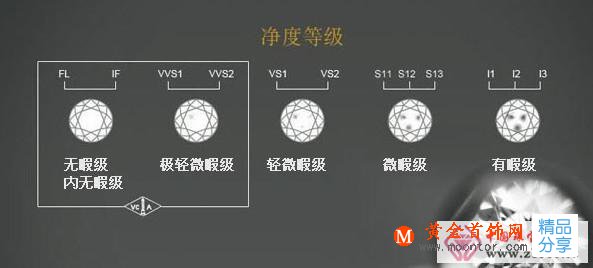 
	一枚鉆戒的價值取決于鉆石的質量
