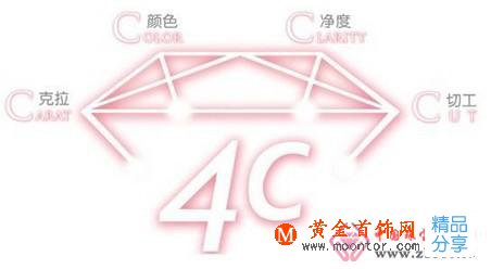 
	鉆石4C顏色
