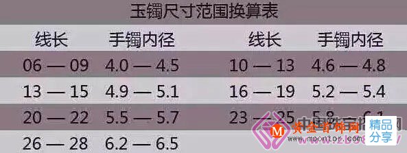 
	買手鐲，你知道自己適合戴多大圈口嗎？
