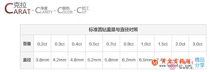 教你詳細了解鉆石4C標準(圖)