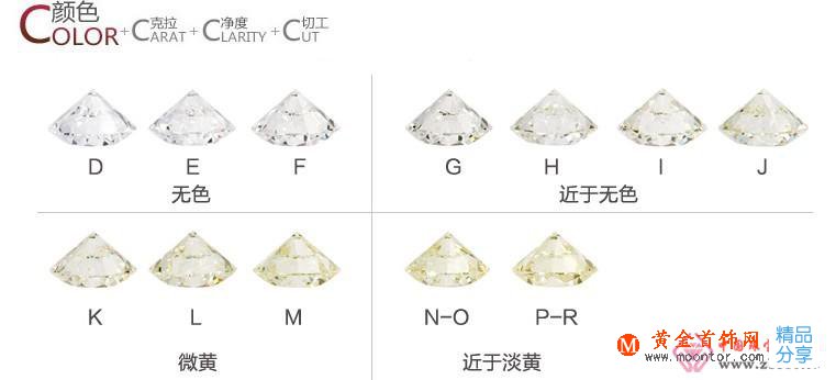 教你詳細了解鉆石4C標準(圖)