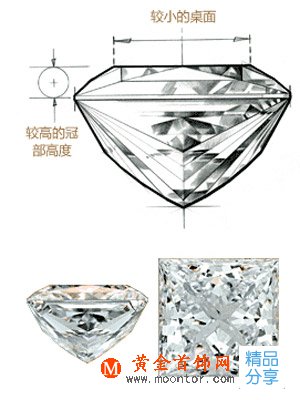 
	理想標準的公主方形鉆石形態
