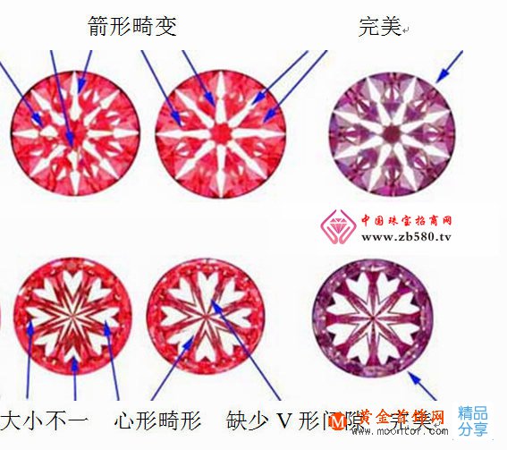 
	八心八箭鉆石的光學本質_八心八箭鉆石知識
