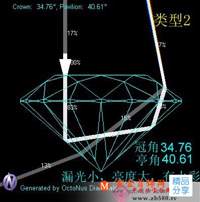 
	八心八箭鉆石的光學本質_八心八箭鉆石知識
