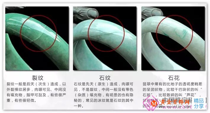 
	翡翠的石紋,裂紋,石花的區別
