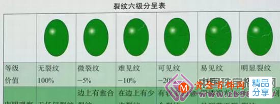 
	翡翠的裂紋和石紋怎么區別
