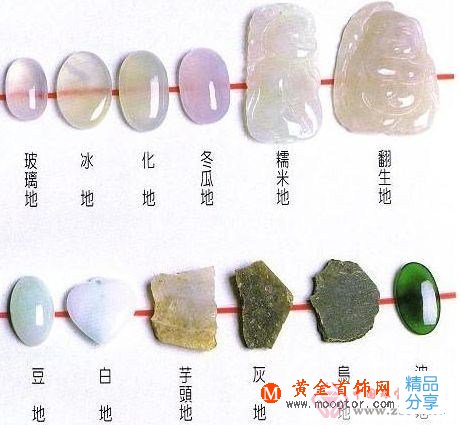 
	如何識別翡翠的種類？——翡翠種類識別方法
