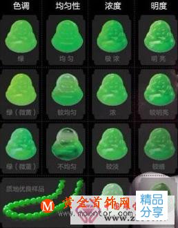 
	翡翠的檔次劃分

