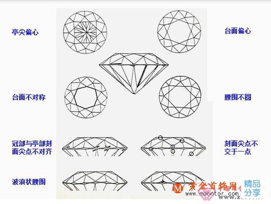 
	珠寶專業知識大匯總
