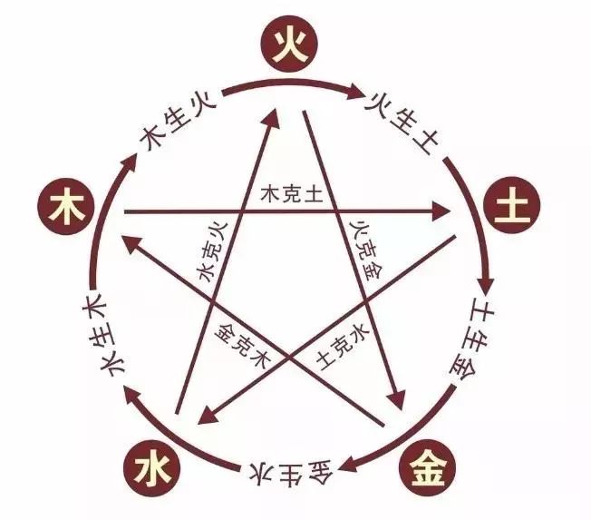 手鐲手串可以同時戴到左手嗎？手鐲手串戴左手還是右手好？