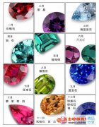 
	十二星辰石的象征
