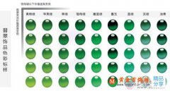 
	翡翠等級劃分
