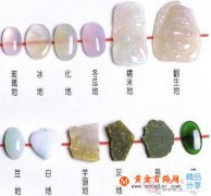
	如何識別翡翠的種類？——翡翠種類識別方法
