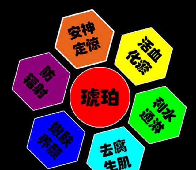 這些琥珀的藥用價值，你一定要知道！