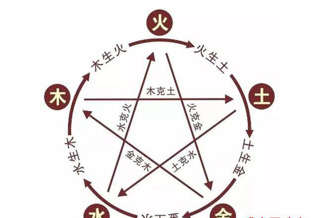 琥珀五行屬什么，想不到還有這樣的講究！