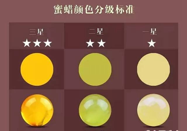 這么看蜜蠟成色等級，新手也能明白！