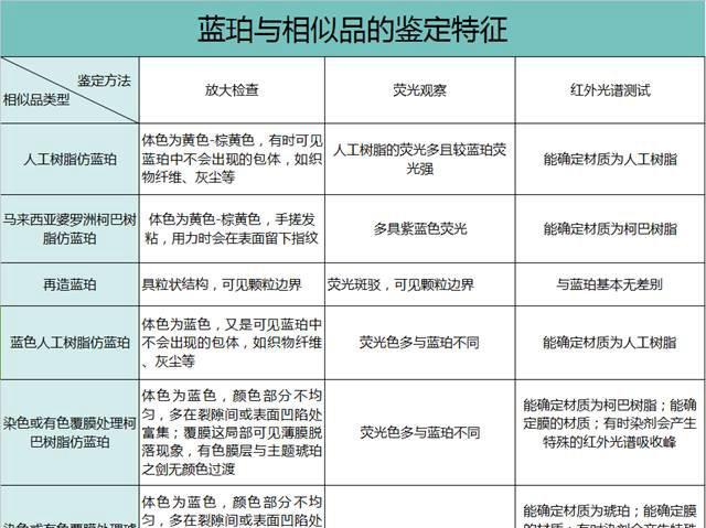 藍珀一直被模仿，從未被超越！