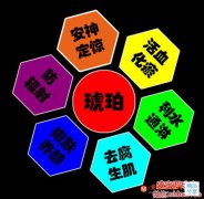 這些琥珀的藥用價值，你一定要知道！