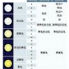 鉆石婚戒完美選購攻略