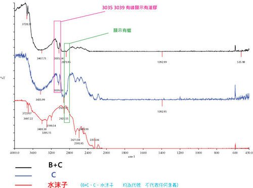 翡翠鑒定范例：水沫子(灌膠、染色)-珠寶首飾展示圖【行業經典】