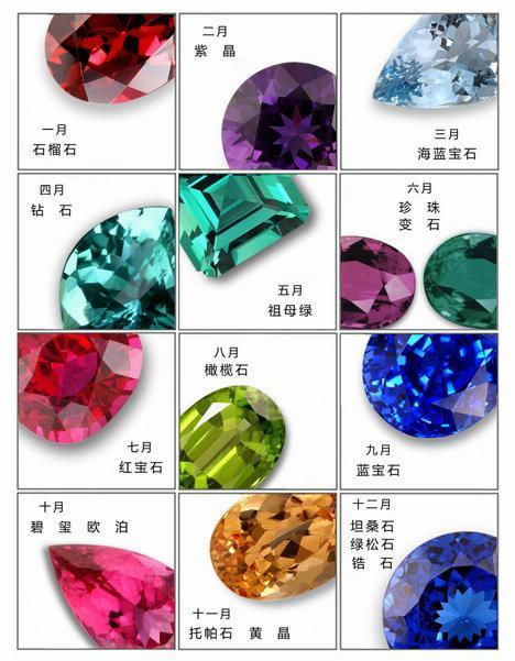 十二生辰石的傳說-珠寶首飾展示圖【行業經典】