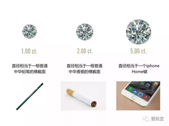 怎么看鉆石的大小?鉆石的大小應該怎么選?【揭秘】