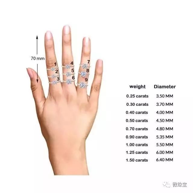 怎么看鉆石的大小?鉆石的大小應該怎么選?【揭秘】