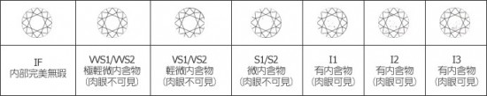 鉆石4C詳細說明(圖解)
