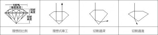 鉆石4C詳細說明(圖解)