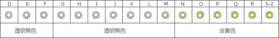 鉆石4C詳細說明(圖解)