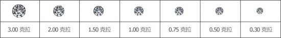 鉆石4C詳細說明(圖解)