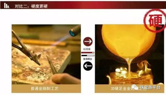 3d硬金為什么那么貴【3d硬金是騙局？】