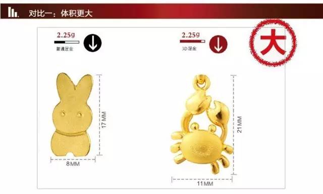 3d硬金為什么那么貴【3d硬金是騙局？】