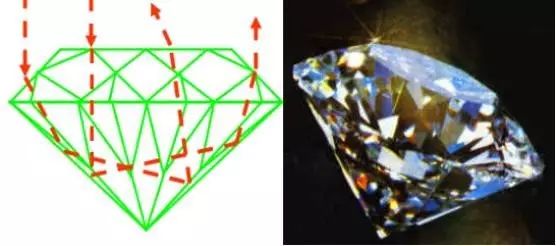 鉆戒平時佩戴注意事項？鉆戒保養和清洗方法【技巧】