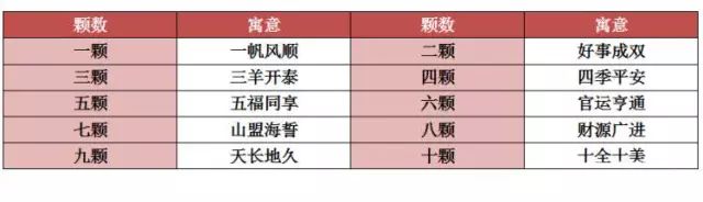轉運珠帶幾個好？戴轉運珠手鏈講究【戴轉運珠不可不知】