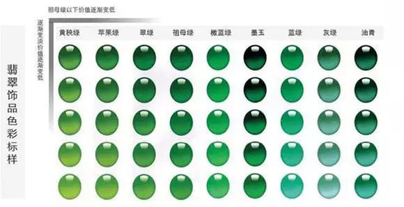 翡翠什么顏色最好？翡翠的顏色大全【翡翠顏色】