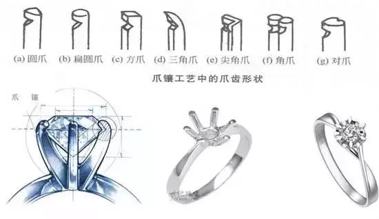 鉆石的鑲嵌方式-鉆石的鑲嵌方式和圖片【經典】