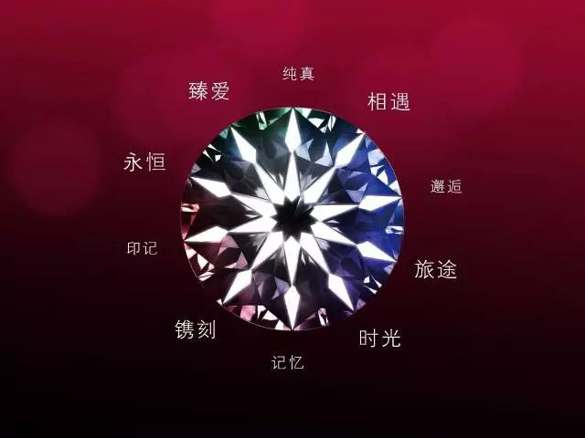 八心八箭什么意思？十心十箭鉆石-九心一花鉆石【鉆石切割及寓意】