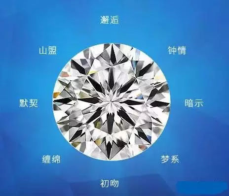 八心八箭什么意思？十心十箭鉆石-九心一花鉆石【鉆石切割及寓意】