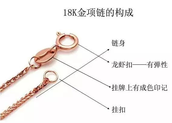 k金項鏈款式名稱大全【K金項鏈經典款式】