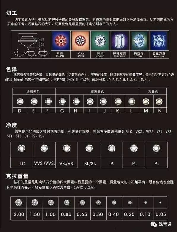 南非鉆石是最好的嗎？【揭秘】