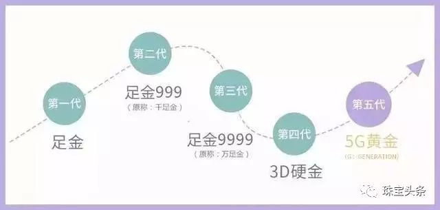 5G黃金概念-5g黃金是什么？黃金5g工藝的優點【詳細介紹】